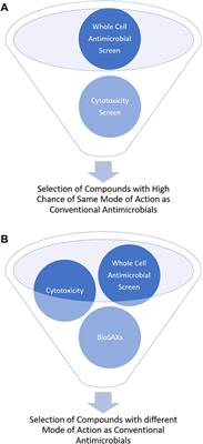 BioSAXS–an emerging method to accelerate, enrich and de-risk antimicrobial drug development